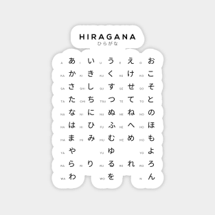 Hiragana Chart - Japanese Alphabet Learning Chart - White Sticker